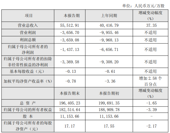 最高营收108.85亿！晶丰明源等11家发布2025业绩快报