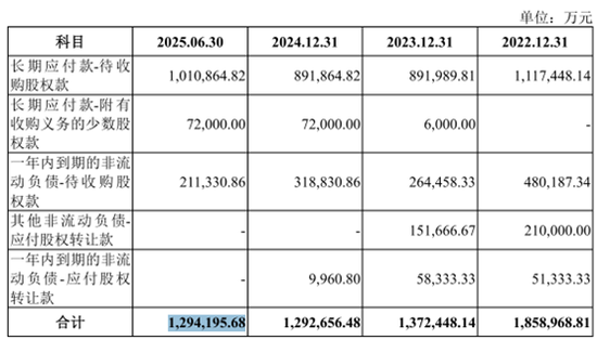募资85亿！一边大额分红！一边补流还贷！惠科股份再冲IPO