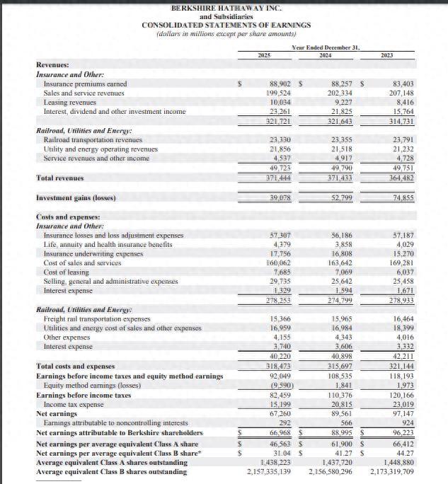 阿贝尔首封股东信写了什么？巴菲特60年超6万倍回报率能否延续