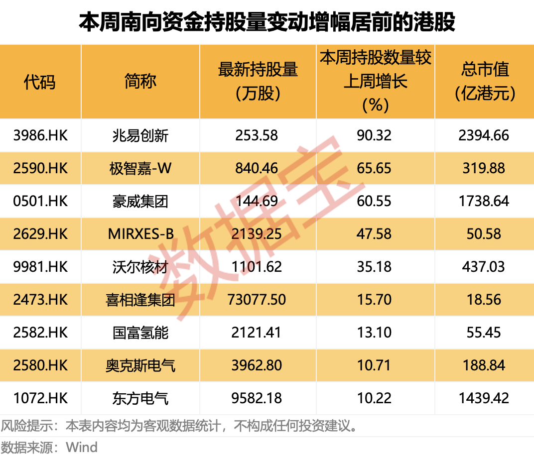 人形机器人概念股火了，这路资金大幅加仓！