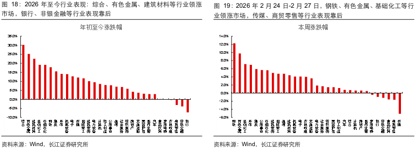 长江证券：两会前后买什么？