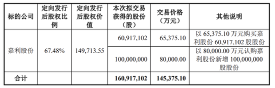 业绩增长乏力之际,得邦照明推14亿并购,标的亏损且负债率高
