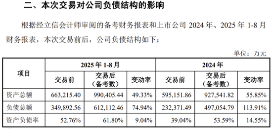 业绩增长乏力之际,得邦照明推14亿并购,标的亏损且负债率高