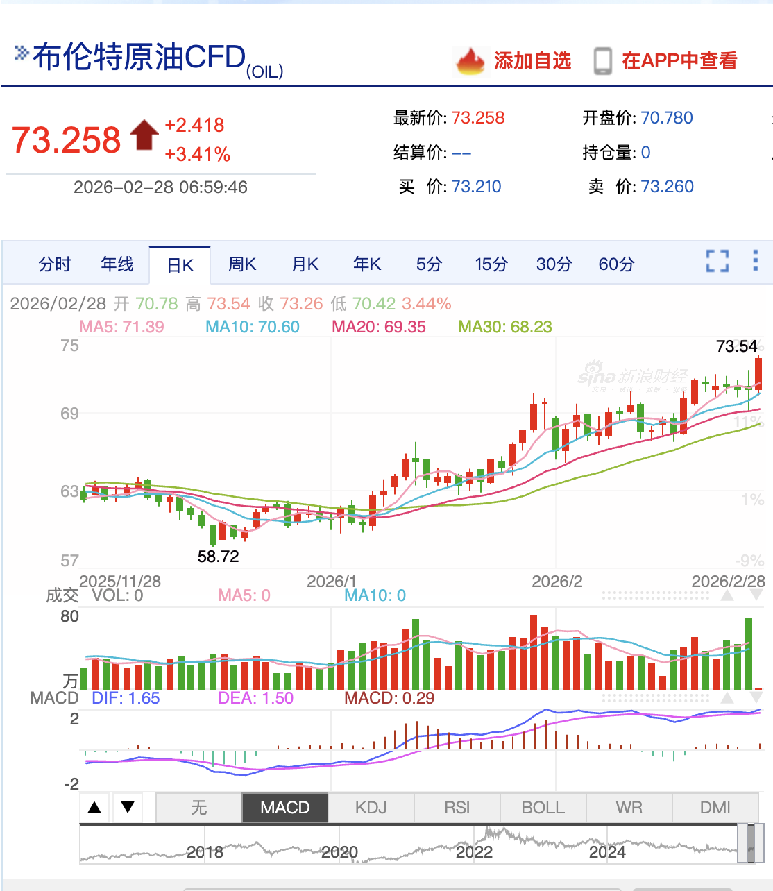 中东局势升级，油价金价何去何从？