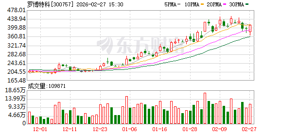 罗博特科：公司计划将增设新的生产/组装基地作为补充，以进一步提升总体产能