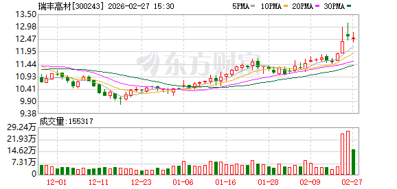 瑞丰高材：公司在建6万吨工程塑料助剂项目将包含环氧树脂增韧剂产能，待竣工投产后实现规模化供应