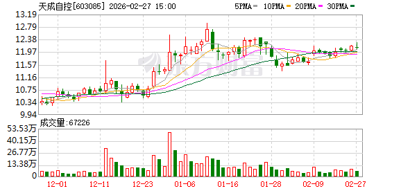 天成自控再获乘用车座椅项目定点 近期接单不断