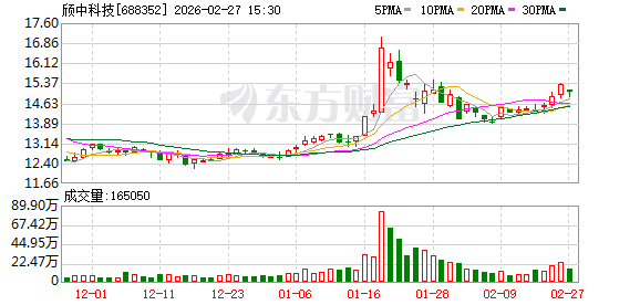 颀中科技：累计回购8714483股