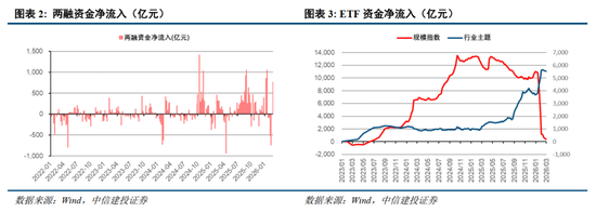 中信建投：地缘升温，资产重估