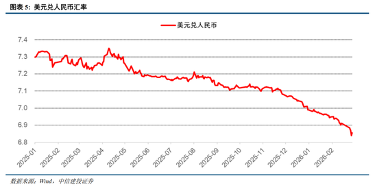 中信建投：地缘升温，资产重估