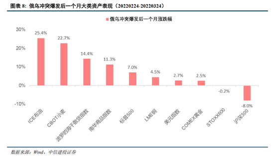 中信建投：地缘升温，资产重估
