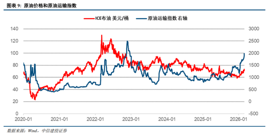中信建投：地缘升温，资产重估