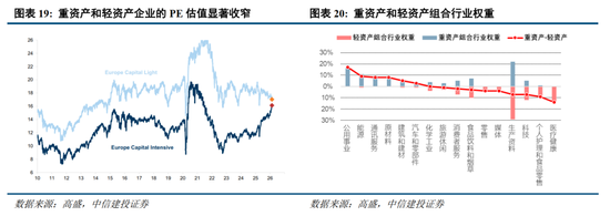 中信建投：地缘升温，资产重估