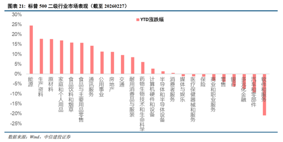 中信建投：地缘升温，资产重估