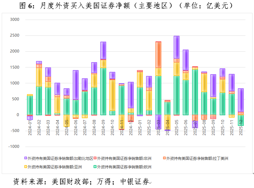管涛：美元暴跌无关“抛售美国”交易
