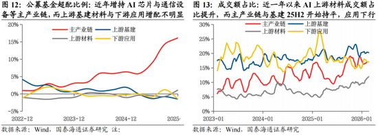 国泰海通：稳定是如今中国股市的底色