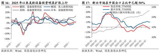 国泰海通：稳定是如今中国股市的底色