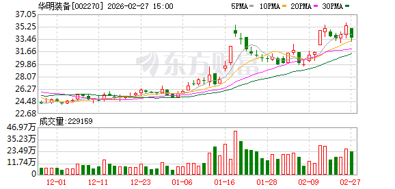 华明装备：公司订单交付较快