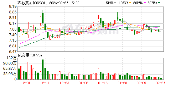 齐心集团：公司的MRO物资主要集中在行业通用类物资