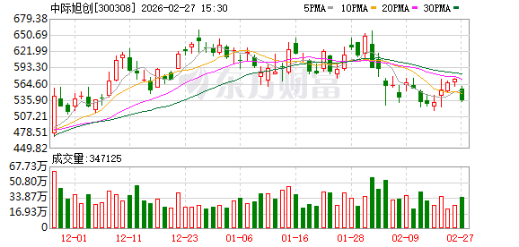 中际旭创：公司现在有能力保持产品的快速迭代和市场的竞争优势