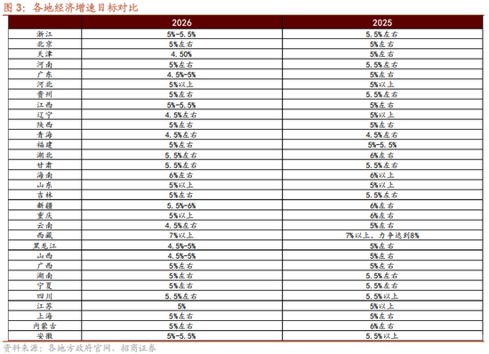 招商策略：地缘加剧，资源科技