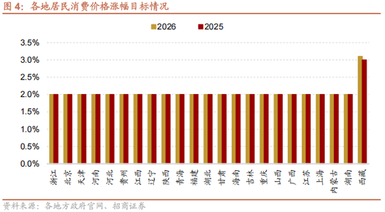 招商策略：地缘加剧，资源科技