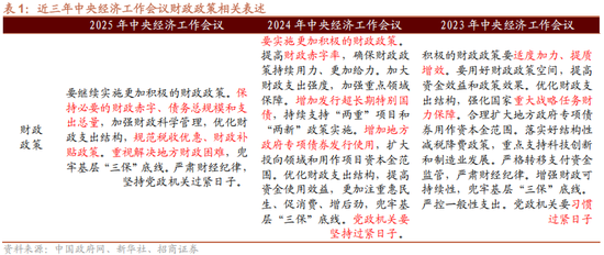 招商策略：地缘加剧，资源科技