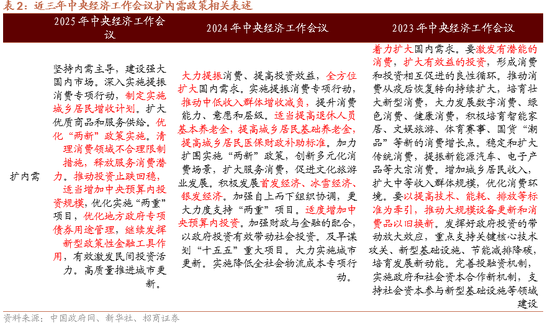 招商策略：地缘加剧，资源科技