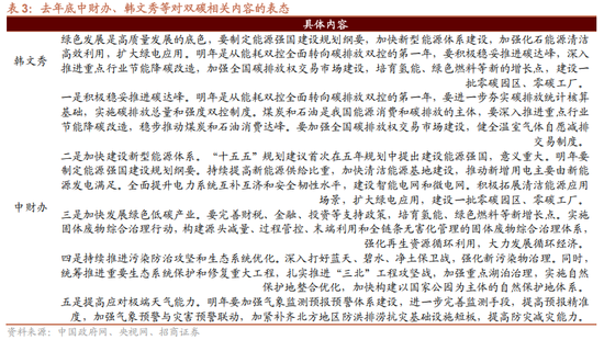 招商策略：地缘加剧，资源科技