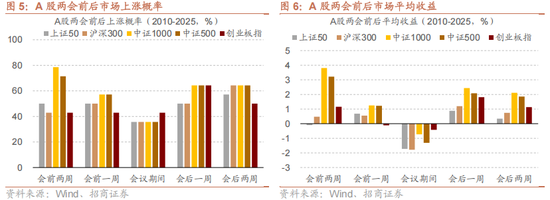 招商策略：地缘加剧，资源科技