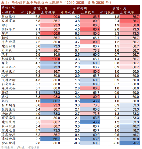招商策略：地缘加剧，资源科技