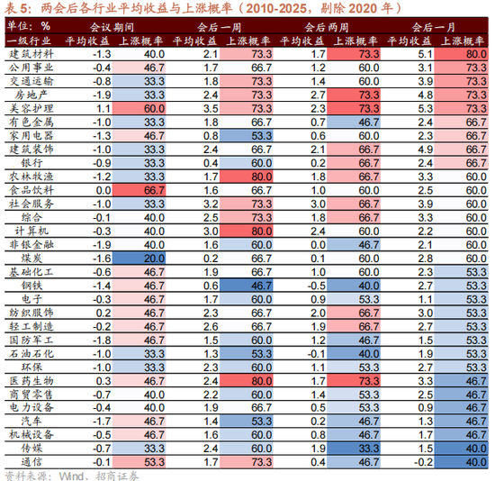 招商策略：地缘加剧，资源科技