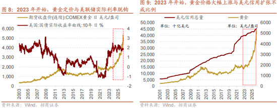 招商策略：地缘加剧，资源科技