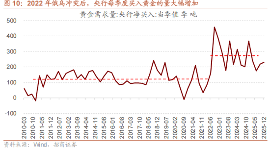 招商策略：地缘加剧，资源科技