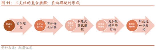招商策略：地缘加剧，资源科技