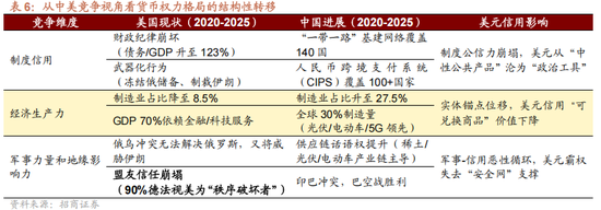 招商策略：地缘加剧，资源科技