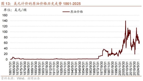 招商策略：地缘加剧，资源科技