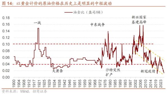 招商策略：地缘加剧，资源科技