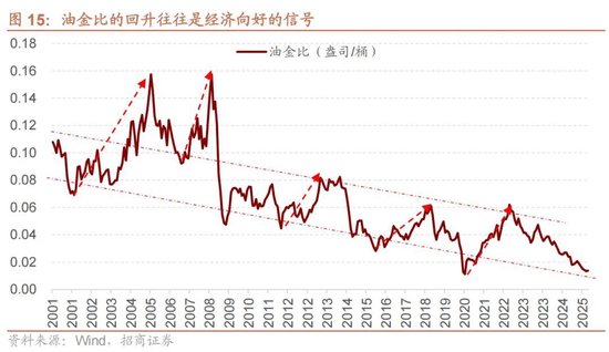 招商策略：地缘加剧，资源科技