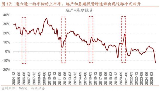 招商策略：地缘加剧，资源科技