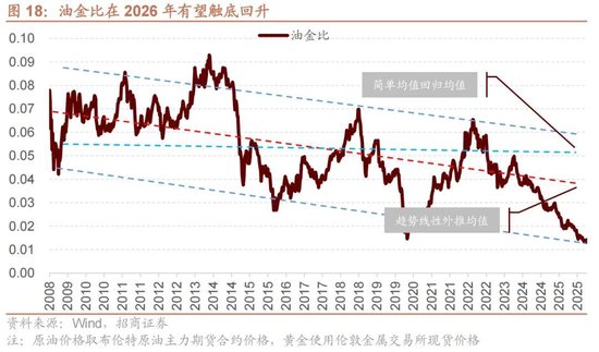 招商策略：地缘加剧，资源科技