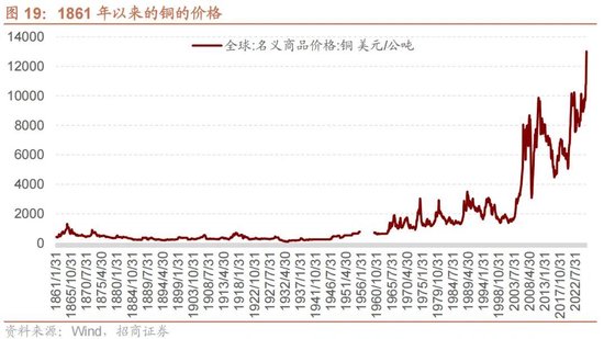 招商策略：地缘加剧，资源科技
