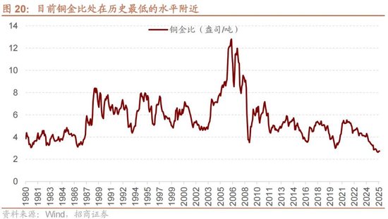 招商策略：地缘加剧，资源科技