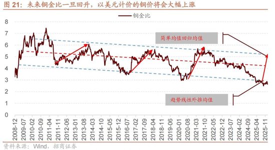 招商策略：地缘加剧，资源科技
