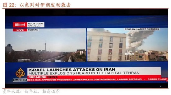 招商策略：地缘加剧，资源科技