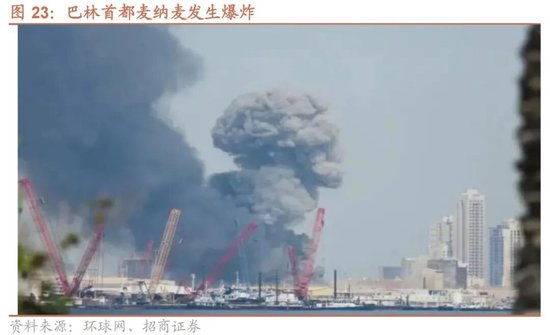 招商策略：地缘加剧，资源科技