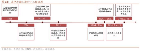 招商策略：地缘加剧，资源科技