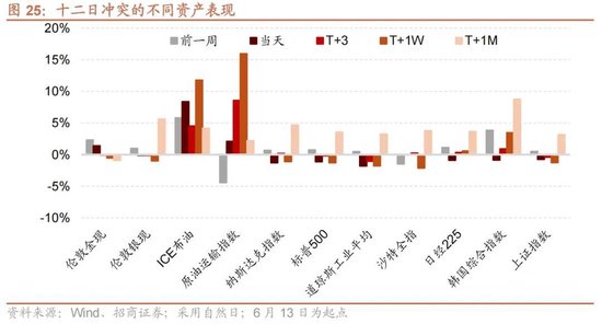 招商策略：地缘加剧，资源科技
