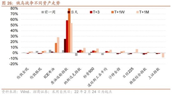 招商策略：地缘加剧，资源科技