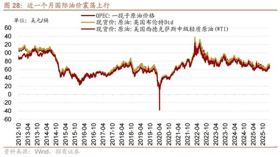 招商策略：地缘加剧，资源科技